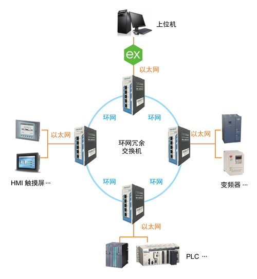 交换机与上海万控电气有限公司