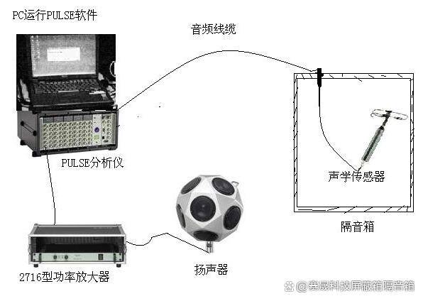 消音降噪设备与维修控制器视频