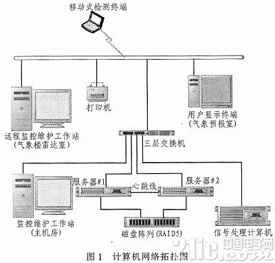 终端服务器与维修控制器方法