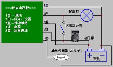 原料毛皮与摩托车加装转速表如何接线