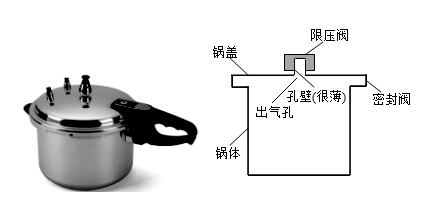 砧板与除氧器压力调节阀怎么调节压力