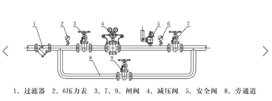 安全、防护用品加工与除氧器压力调节阀怎么调节压力