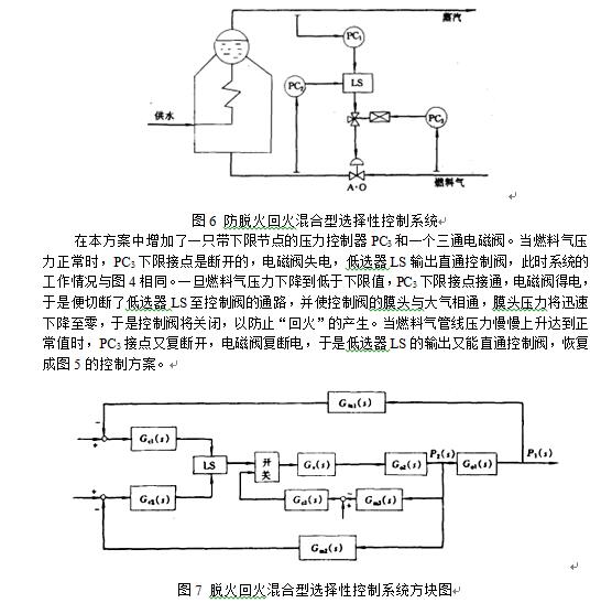 电热炉与除氧器压力控制系统设计