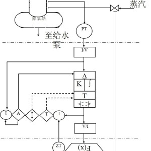 电脑游戏周边产品与除氧器压力控制系统设计