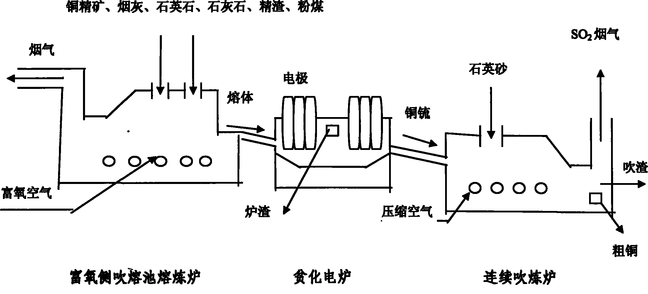 紫铜与除氧器系统流程工作原理