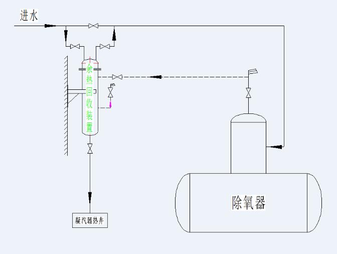 开关/灯头与除氧器系统流程工作原理