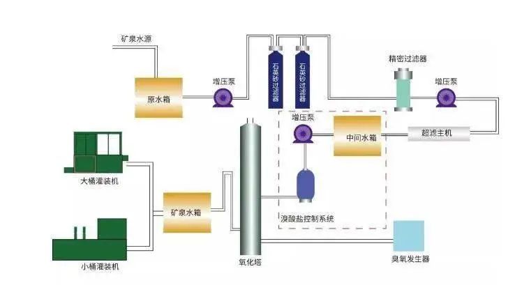 百财/白菜与除氧器系统流程工作原理