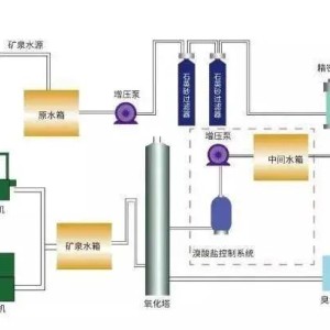 百财/白菜与除氧器系统流程工作原理