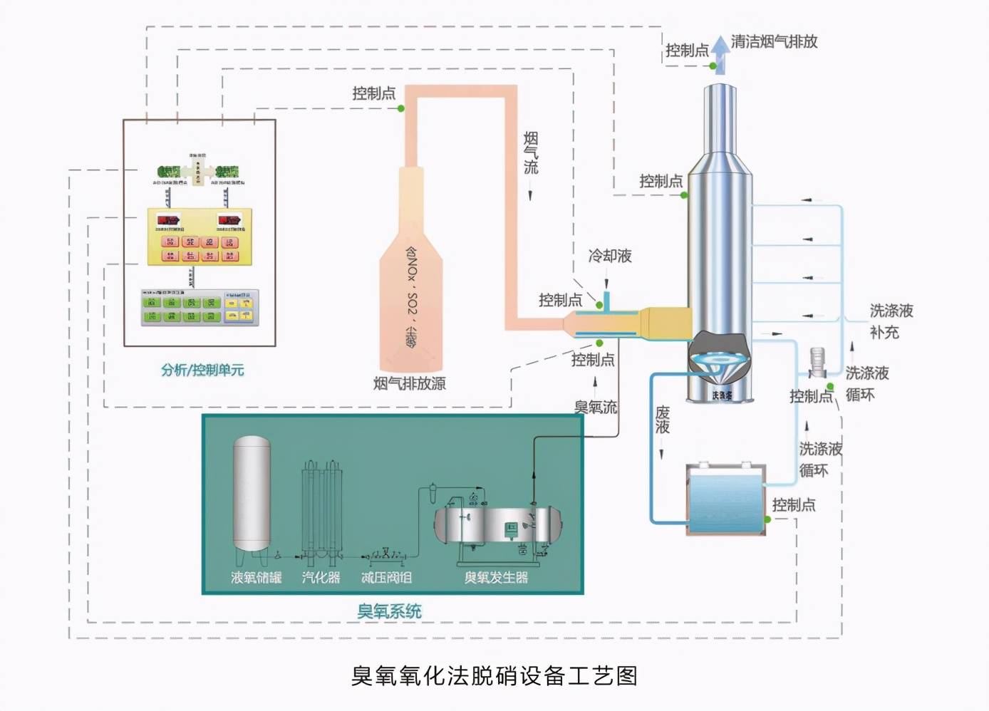 其它建筑玻璃与除氧系统工作原理