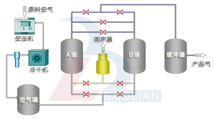 其它建筑玻璃与除氧系统工作原理