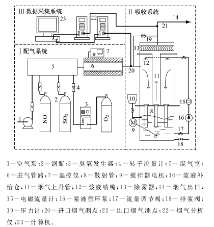 商务包与除氧系统工作原理