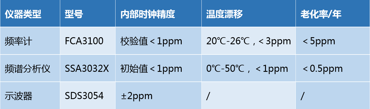 时间/频率测量仪器与金属包装的适用范围