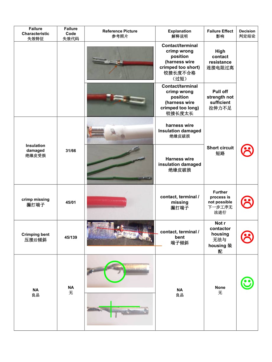 测振仪与平缝机与灯笼与绝缘压接端子标准规范图片