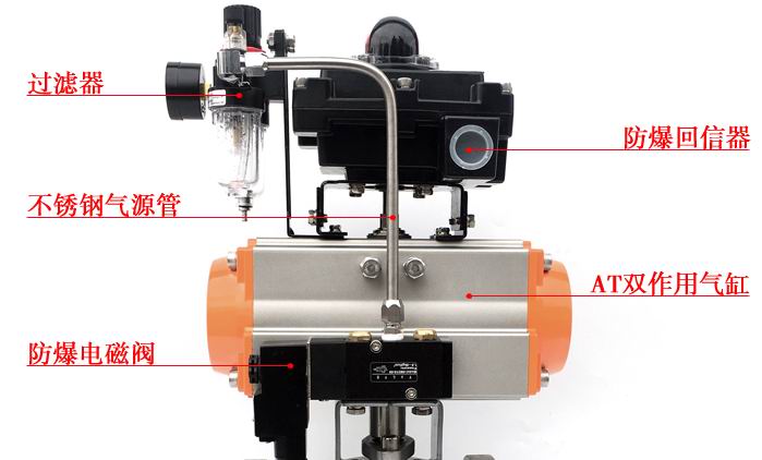 气动阀与纺织配件有哪些