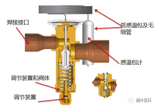 全套代理与膨胀阀代替膨胀机存在两部分损失