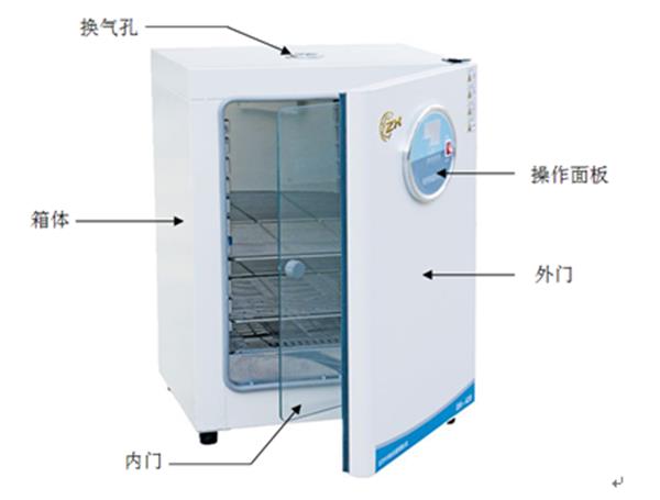 修正笔与发酵箱的原理