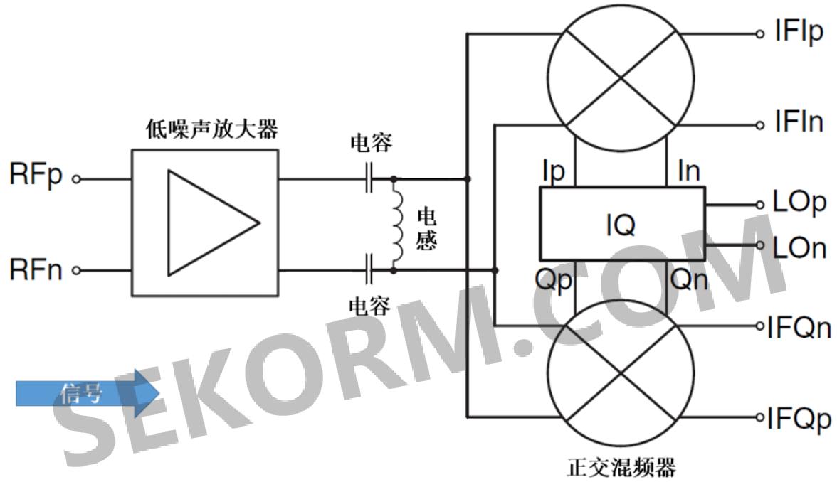 活动房与通用放大器