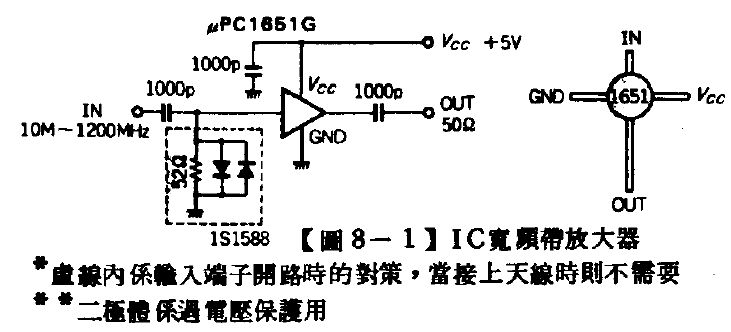 频宽管理与通用放大器