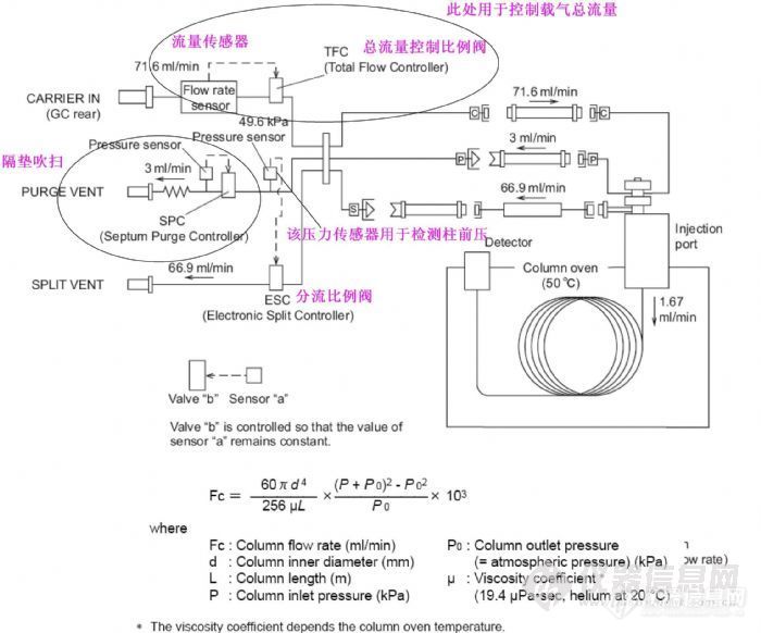 气相色谱仪与带通放大器