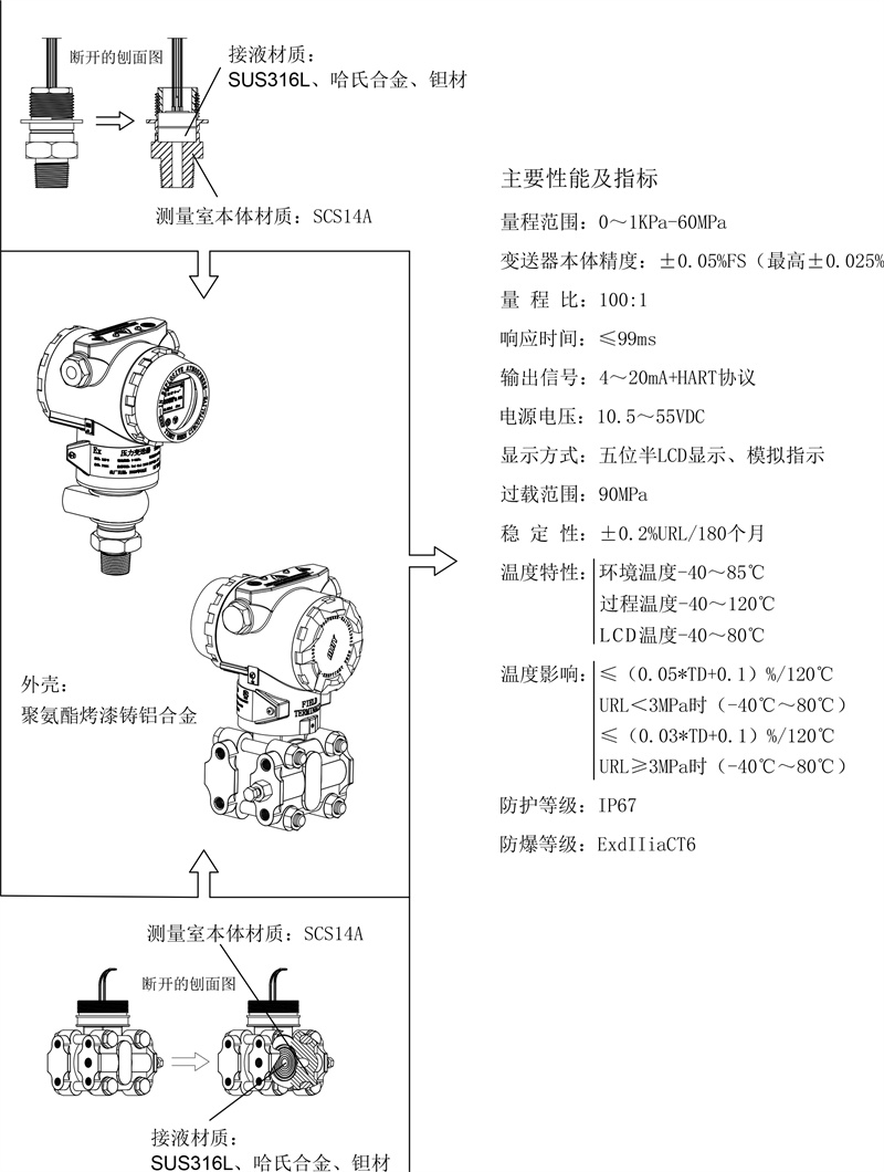 前处理设备与压力开关和压力变送器区别