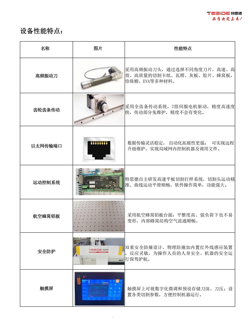 控制板与模切和开槽的区别