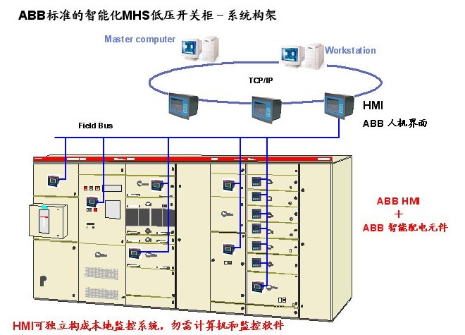 光发射机与低压开关柜标准