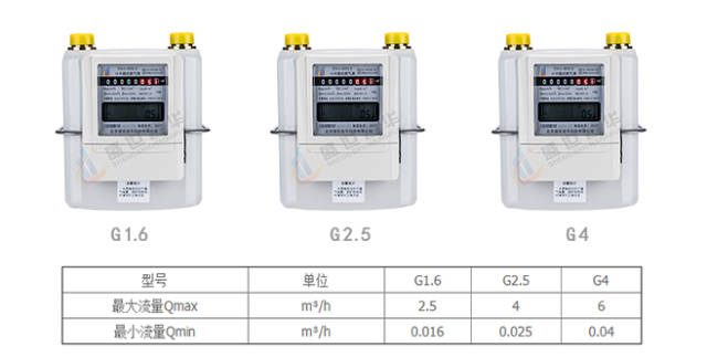 煤气表与低压开关柜选型