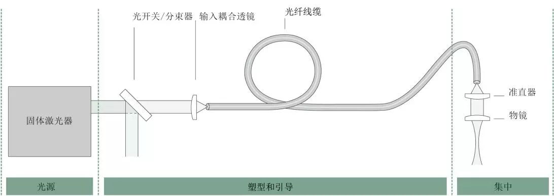 麦克风与转向机总成与激光切割光纤线的区别