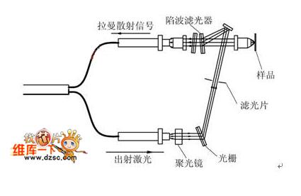 麦克风与转向机总成与激光切割光纤线的区别