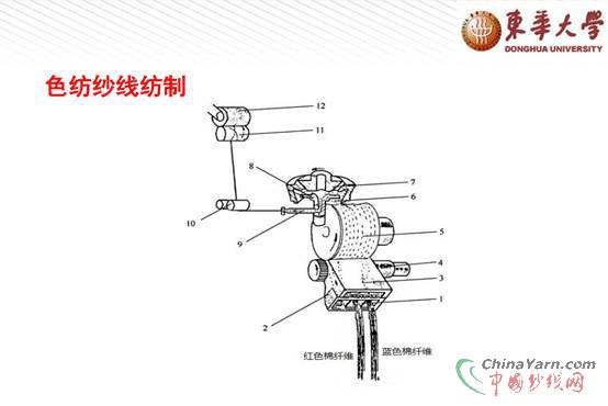 锦涤纺与转向机总成与激光切割光纤线的区别