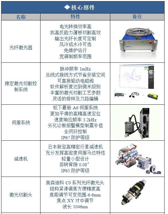 其它干燥设备与转向机总成与激光切割光纤线的区别