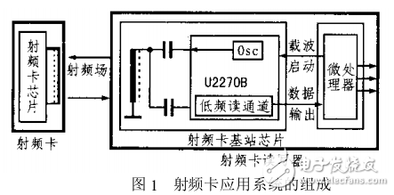 閥門與射頻卡原理