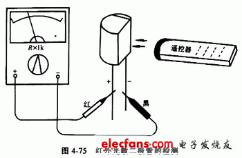 光谱仪、光度计与空调遥控器发光二极管