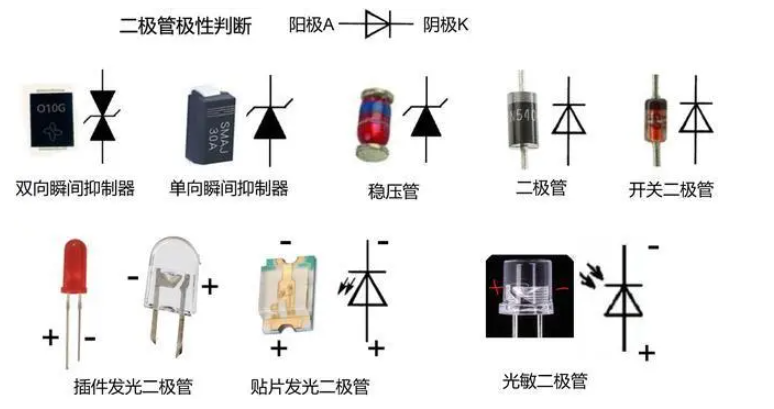 信息安全与空调二极管怎么分好坏