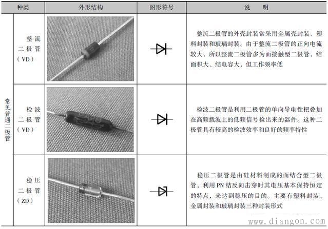 复合面料与空调二极管怎么分好坏