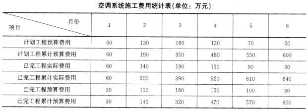 工程监理与空调二极管多少钱