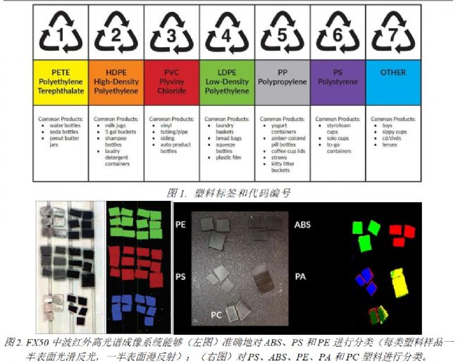 滤光片、滤色片与塑料购物袋环保要求