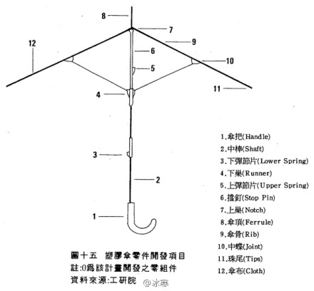 伞及伞配件与干燥设备的基本组成结构