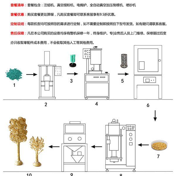 手链与干燥设备有关的案例详细说明