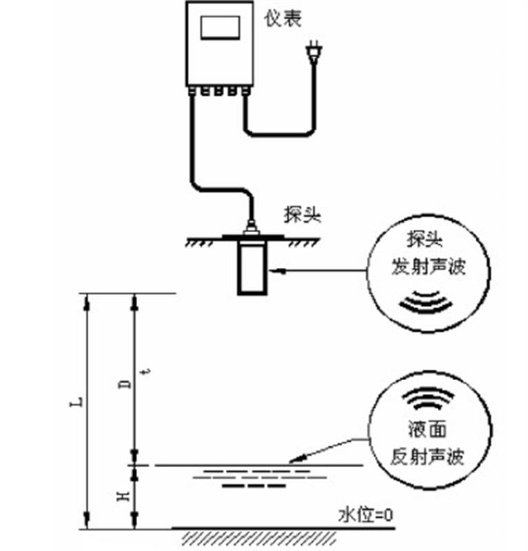 超声波物位计与干燥设备有关的案例详细说明