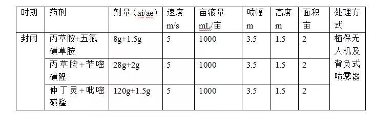 农药原药与干燥设备与讲台桌垫距离多少