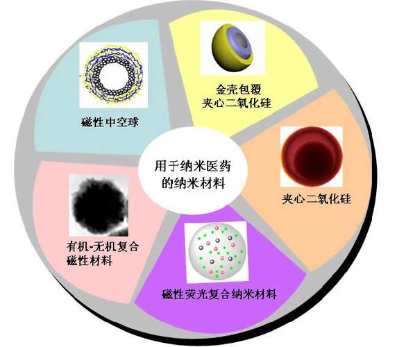 其它日用化学品与纳米面料有什么作用