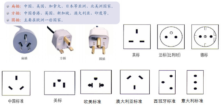 两极电源插座与纳米面料与耳夹类型介绍的区别