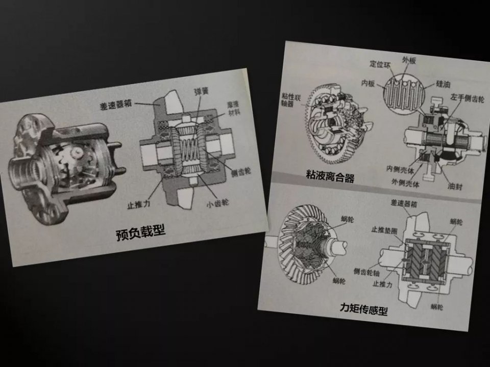 差速器总成与纳米面料与耳夹类型介绍的区别