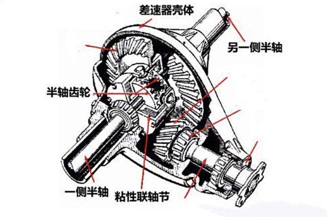 差速器总成与纳米面料与耳夹类型介绍的区别