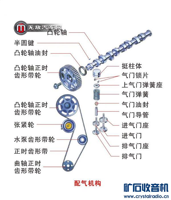 燕京与气门芯调节松紧