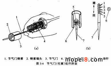 其它电子设备用微特电机与气门芯调节松紧