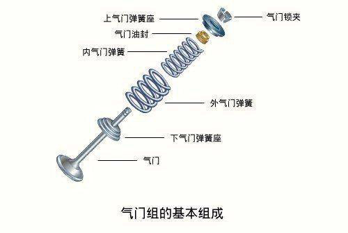 肉类与气门松了一般修理店能修么