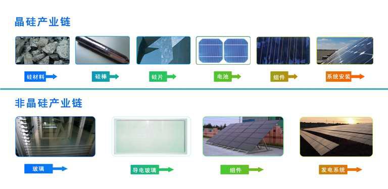 晶体硅组件与其它无机原料与钢管销售经营范围一样吗