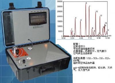 離子色譜儀與scsi配件與防爆便攜式氫氣檢測儀哪個好